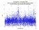 as a function of