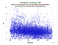 as a function of