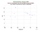 as a function of