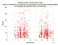 as a function of