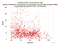 as a function of