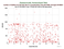 as a function of