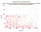 as a function of