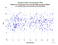 as a function of