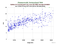 as a function of