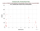 as a function of