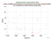 as a function of