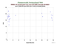 as a function of