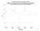 as a function of