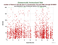 as a function of