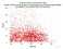 as a function of
