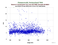as a function of