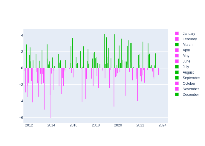 Pressure Monthly Average Offset at Simosato