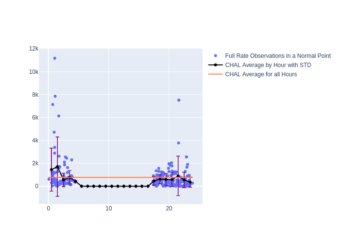 CHAL Galileo-202 as a function of LclT