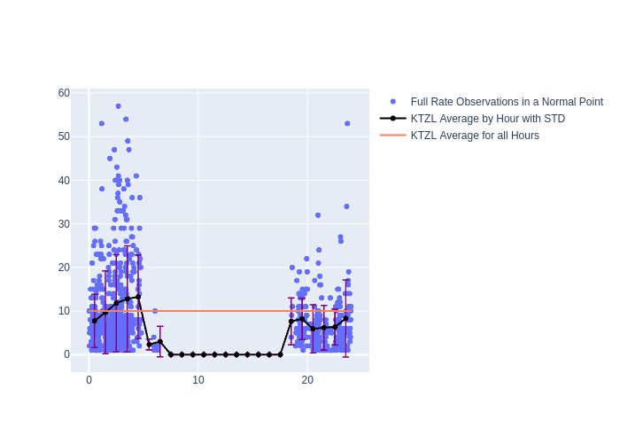 KTZL LAGEOS-1 as a function of LclT