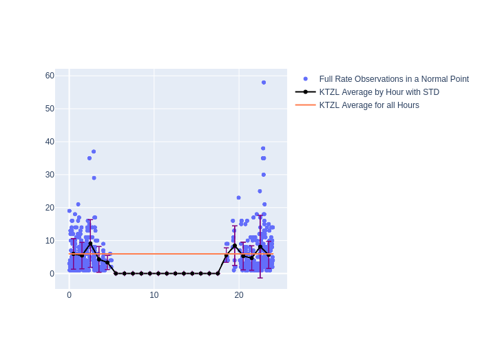 KTZL LAGEOS-2 as a function of LclT