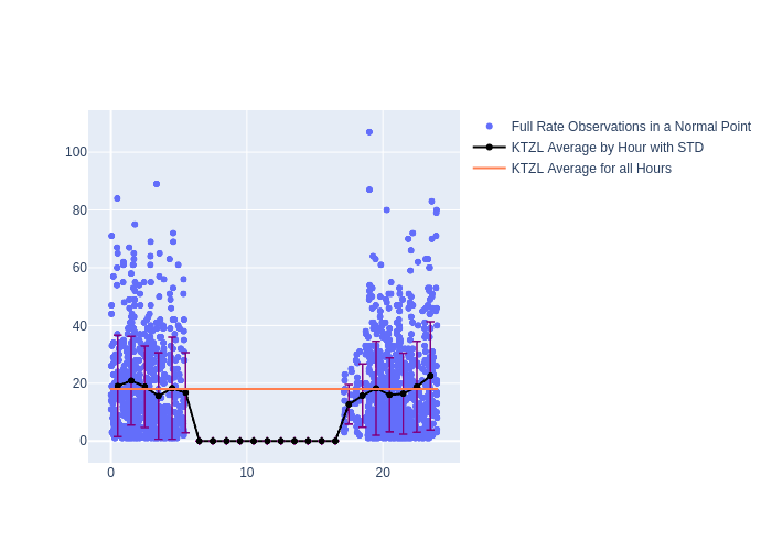 KTZL STARLETTE as a function of LclT