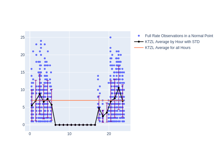 KTZL Swarm-C as a function of LclT