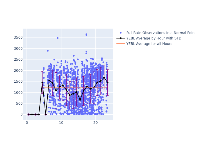 YEBL Ajisai as a function of Rng