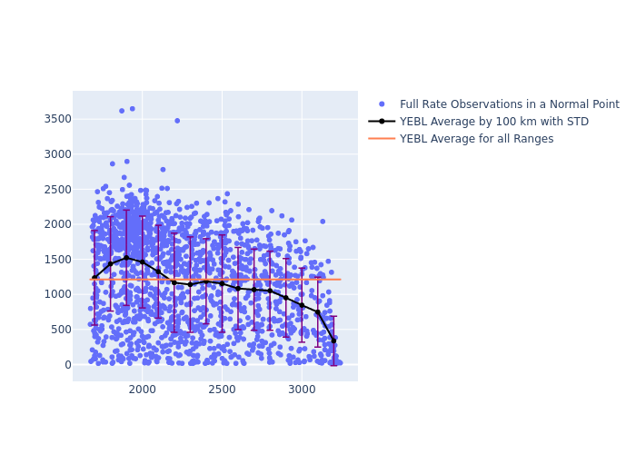 YEBL Ajisai as a function of Rng