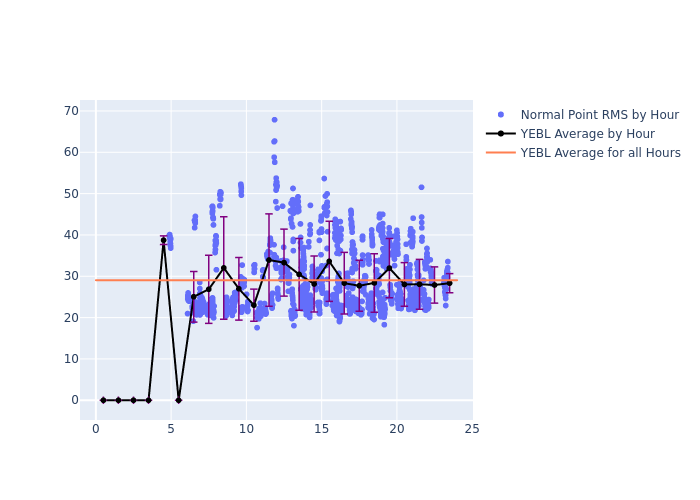 YEBL Ajisai as a function of LclT