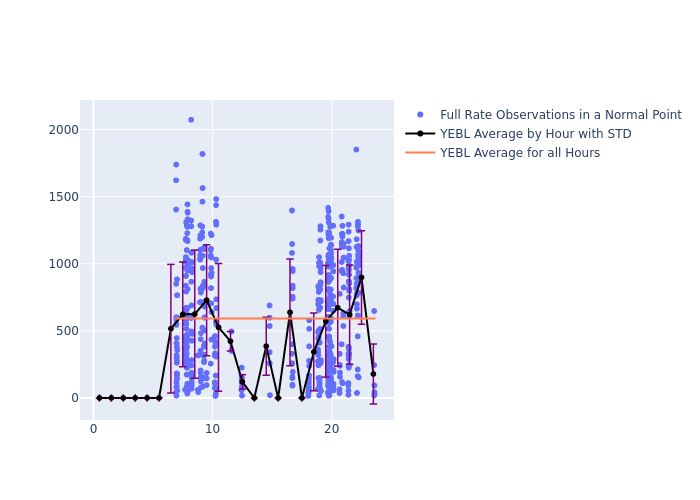 YEBL Cryosat-2 as a function of LclT