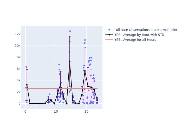 YEBL Etalon-1 as a function of LclT