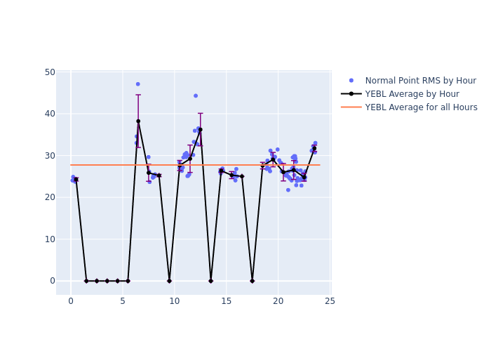 YEBL Etalon-1 as a function of LclT