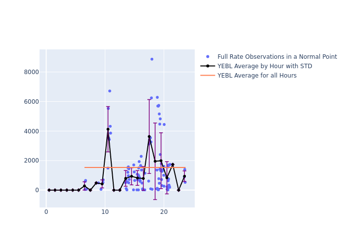 YEBL Etalon-2 as a function of LclT