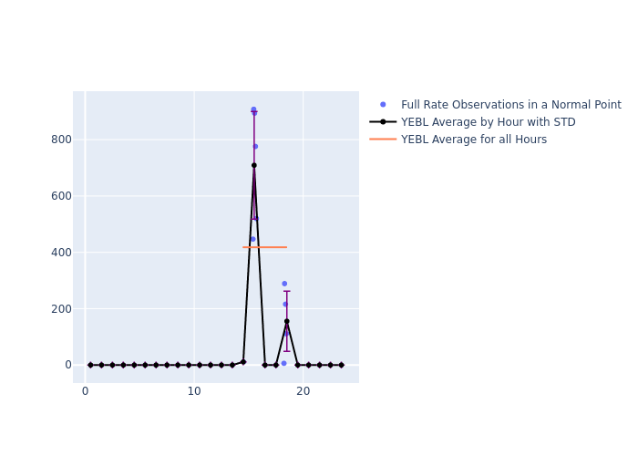 YEBL Galileo-202 as a function of LclT