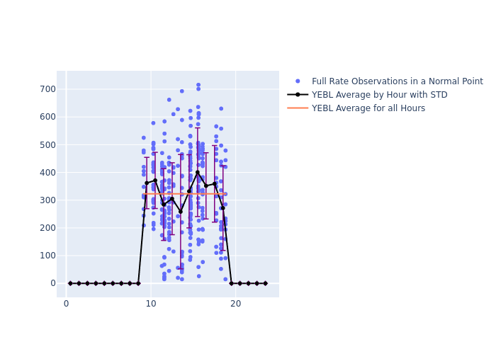 YEBL GRACE-FO-1 as a function of LclT