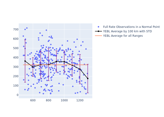 YEBL GRACE-FO-1 as a function of Rng