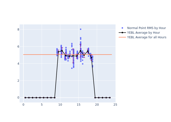 YEBL GRACE-FO-1 as a function of LclT