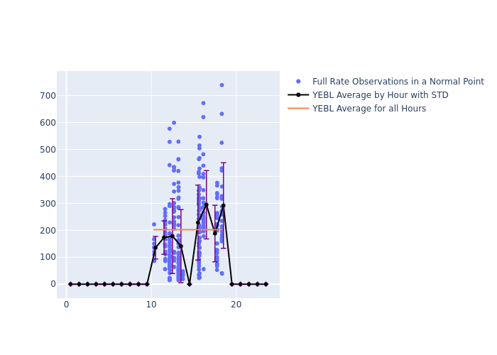 YEBL GRACE-FO-2 as a function of LclT