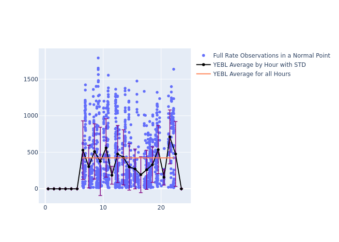 YEBL Jason-3 as a function of LclT