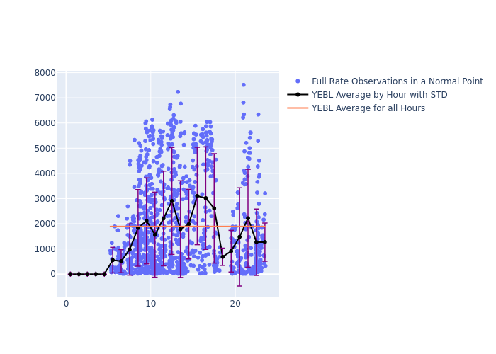 YEBL LAGEOS-1 as a function of LclT