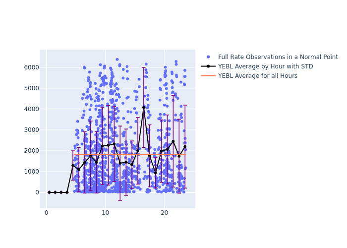 YEBL LAGEOS-2 as a function of LclT