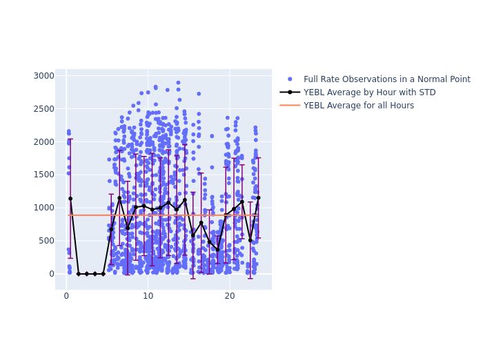 YEBL LARES as a function of LclT