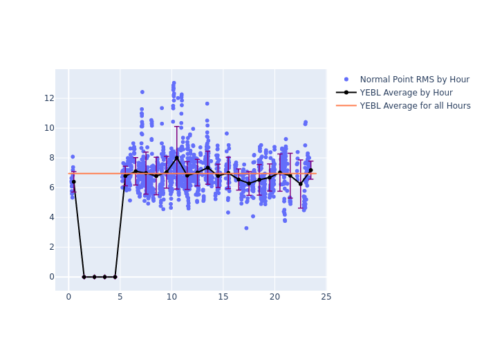 YEBL LARES as a function of LclT