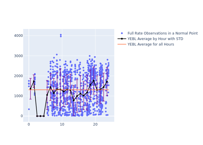 YEBL STARLETTE as a function of LclT