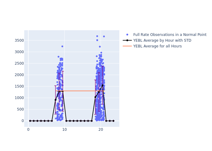 YEBL STELLA as a function of LclT