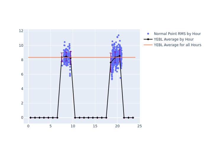 YEBL STELLA as a function of LclT