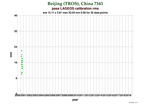 RMS at Beijing (TROS)