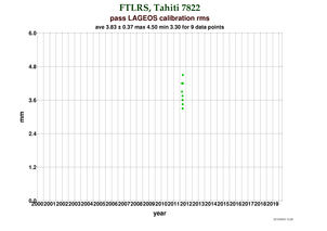 RMS at Tahiti (FTLRS)