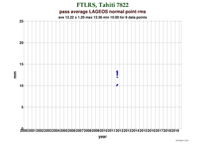 RMS at Tahiti (FTLRS)